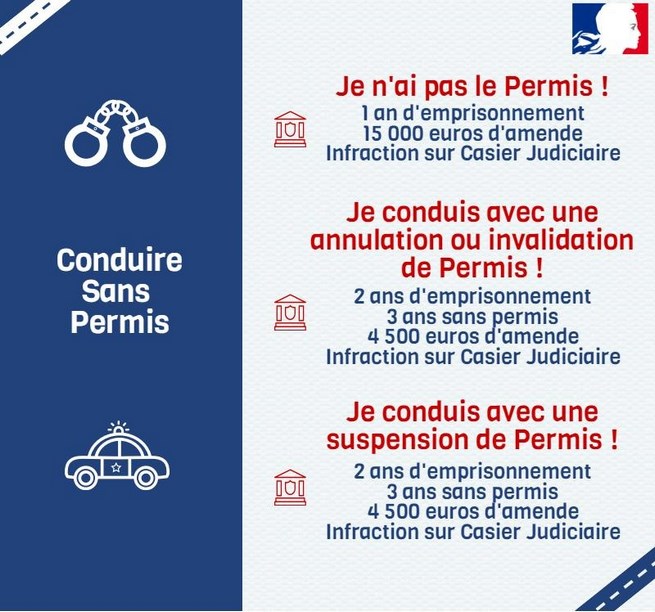 Conduire sans Permis Sanctions prévues par le Code de la route